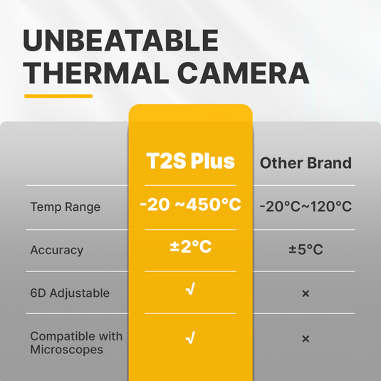 Xinfrared T2S Plus PCB-inspektionsarbejdsbænk