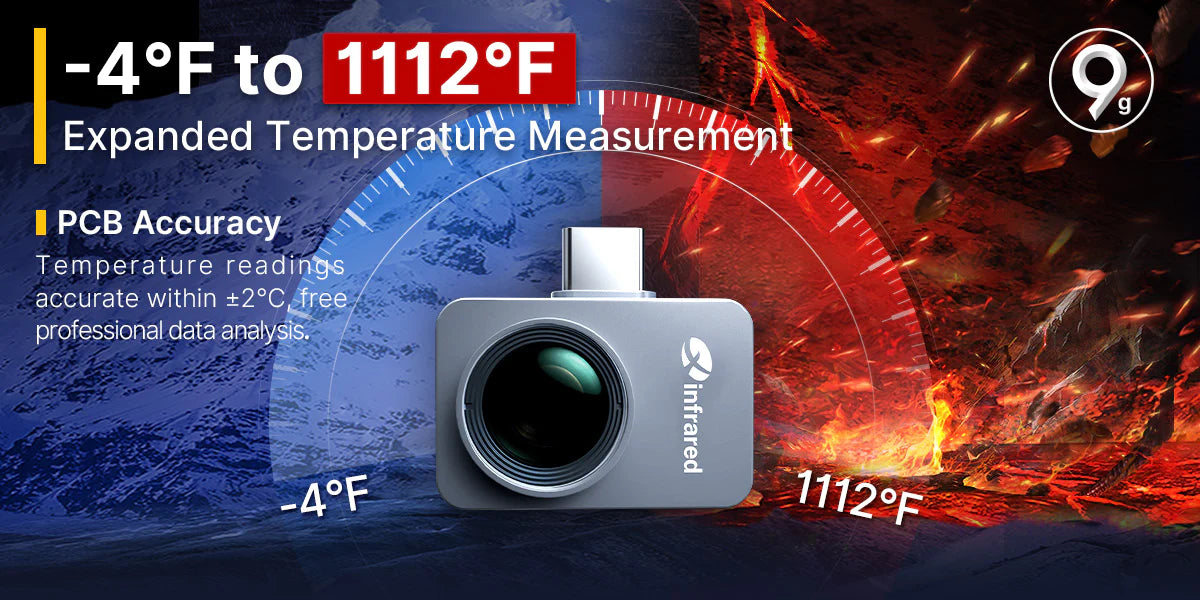 -4 F TO 1112 F EXPANDED TEMPERATURE MEASUREMENT